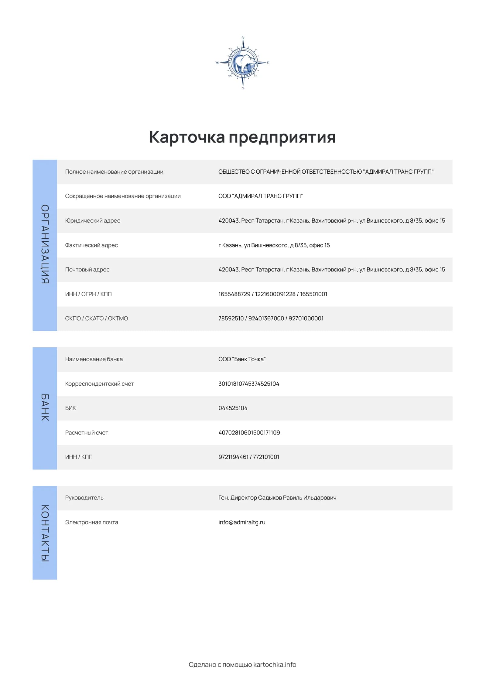 Карточка предприятия (Карта партнера)